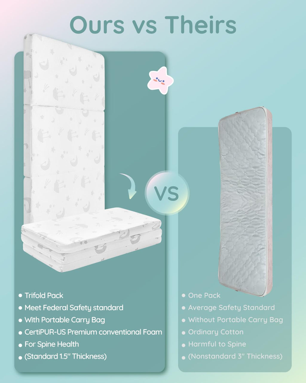 Pack and Play Mattress 38"x26"x1.5" S3761
