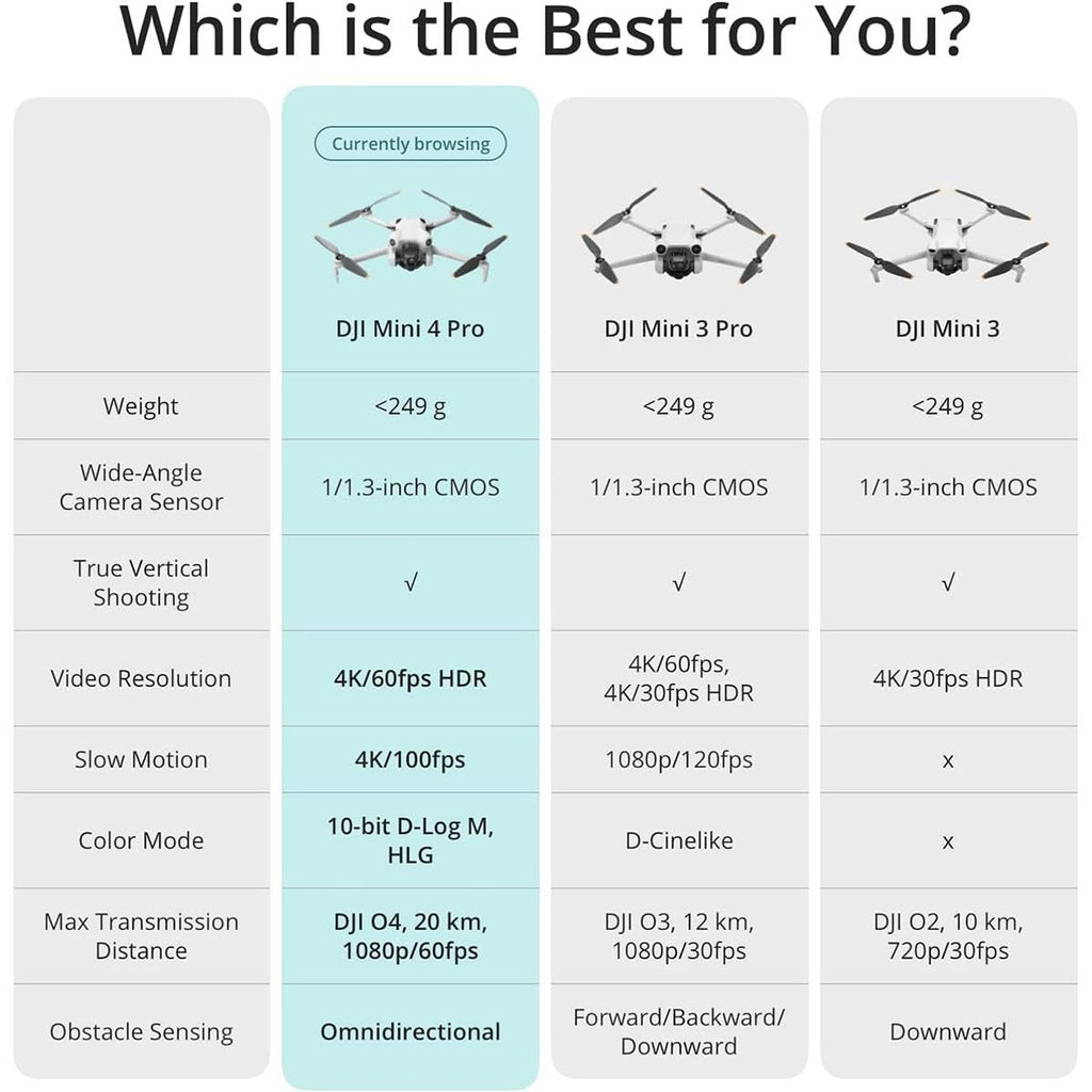 Folding Mini-Drone with 4K HDR Video Camera G2170