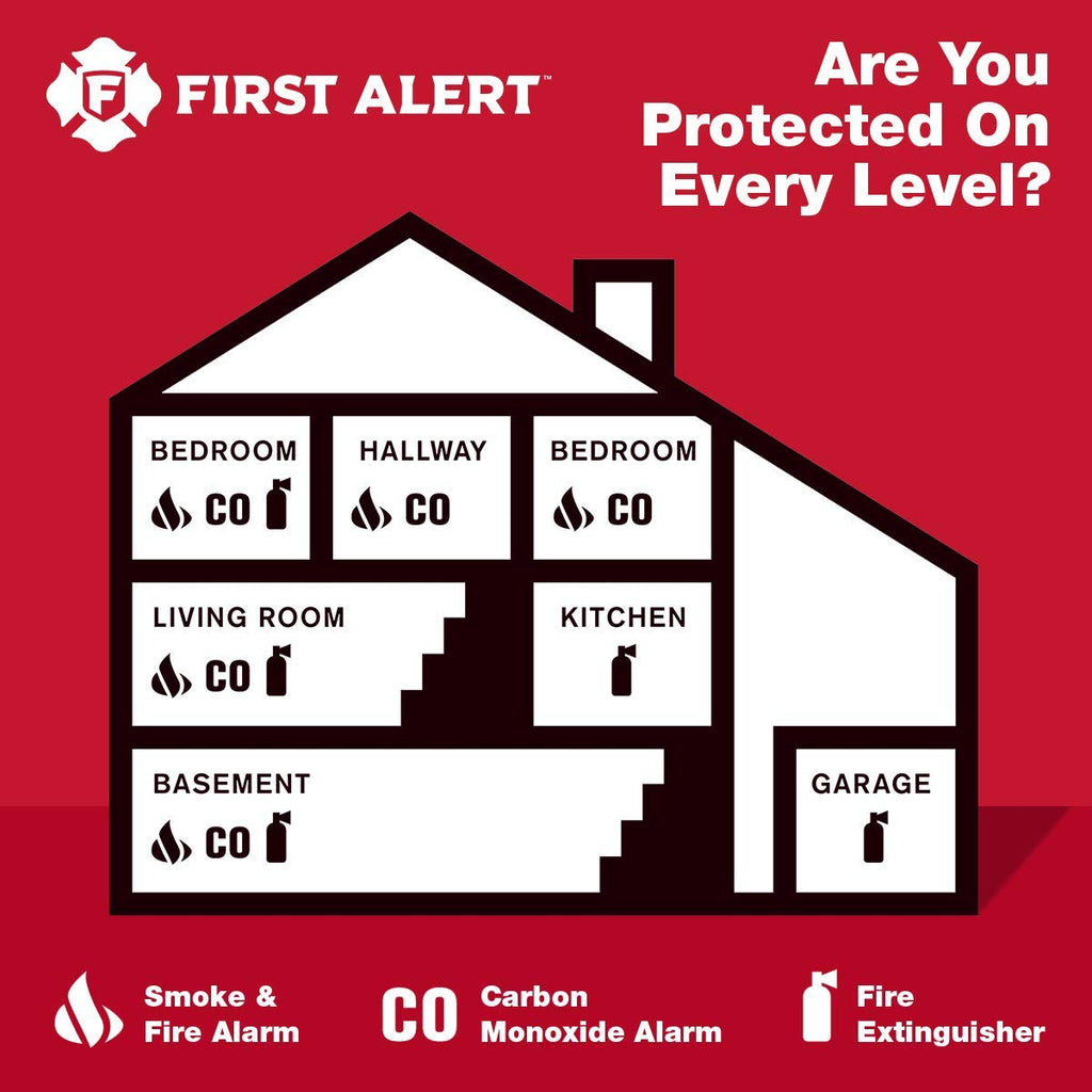Battery Carbon Monoxide Alarm C36503