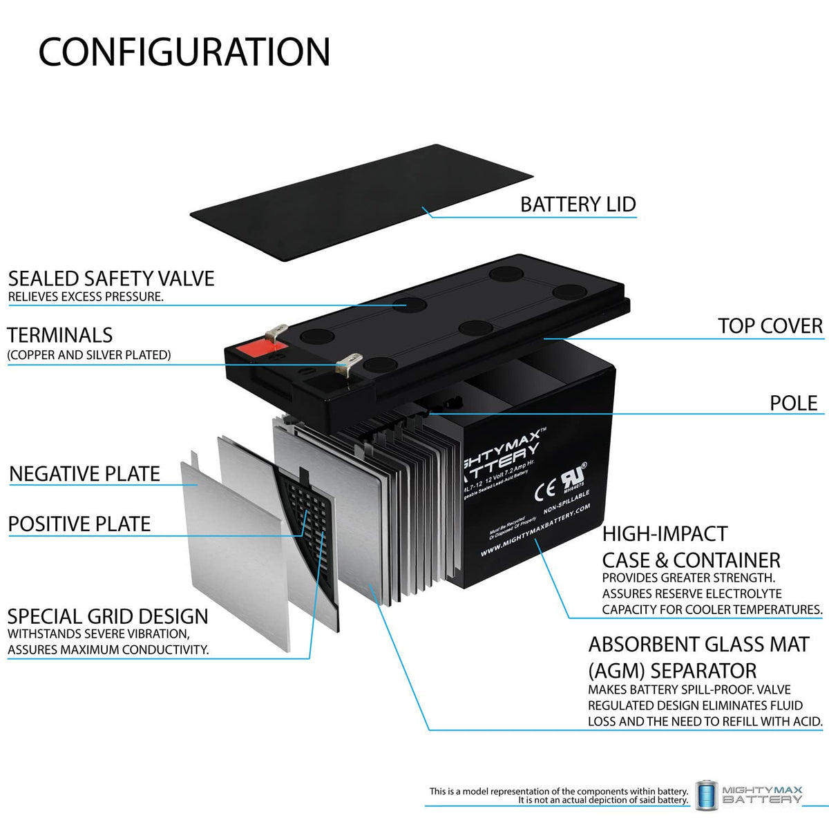 12 Volt 7.2 AH SLA Battery Q9900