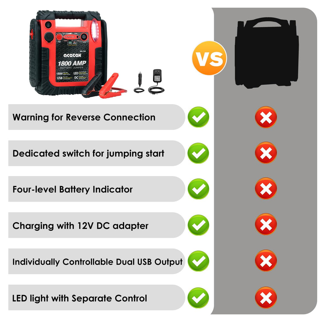 1800A Peak Car Jump Starter, 20000mAh Battery Booster, 12V Portable Power Bank with LED Light P275143