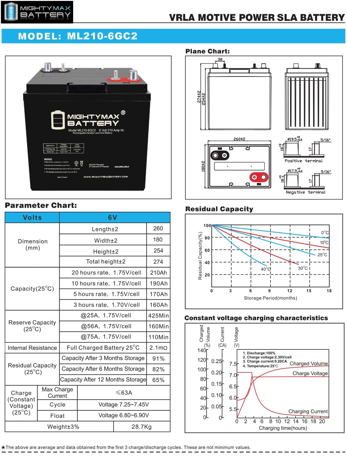 6V 210AH Dual Terminal SLA Replacement Battery 4 Pack Q262