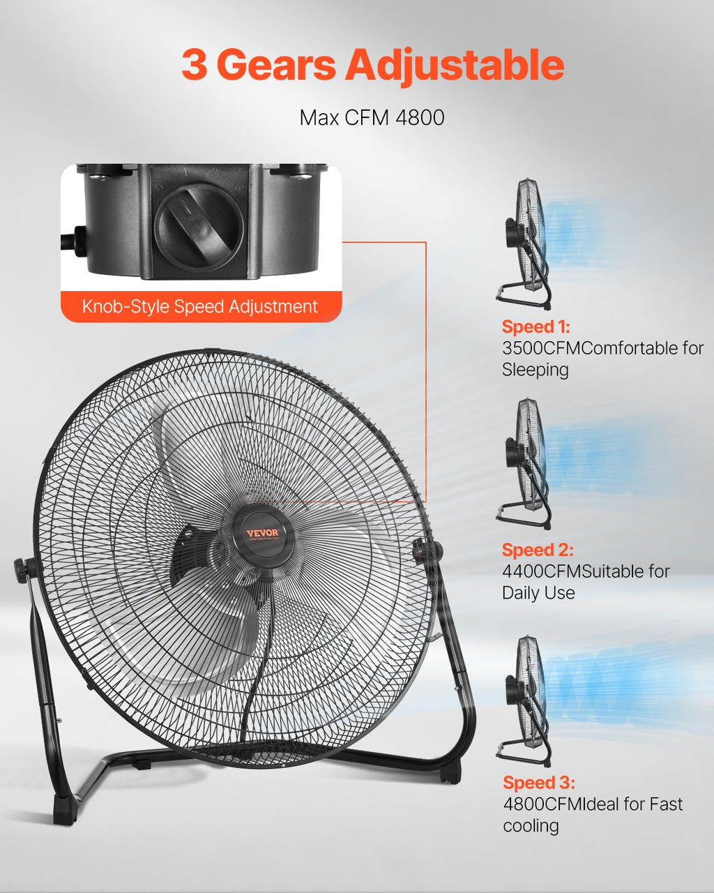 20 Inch 3 Speeds High Velocity Industrial Floor Fan U472597