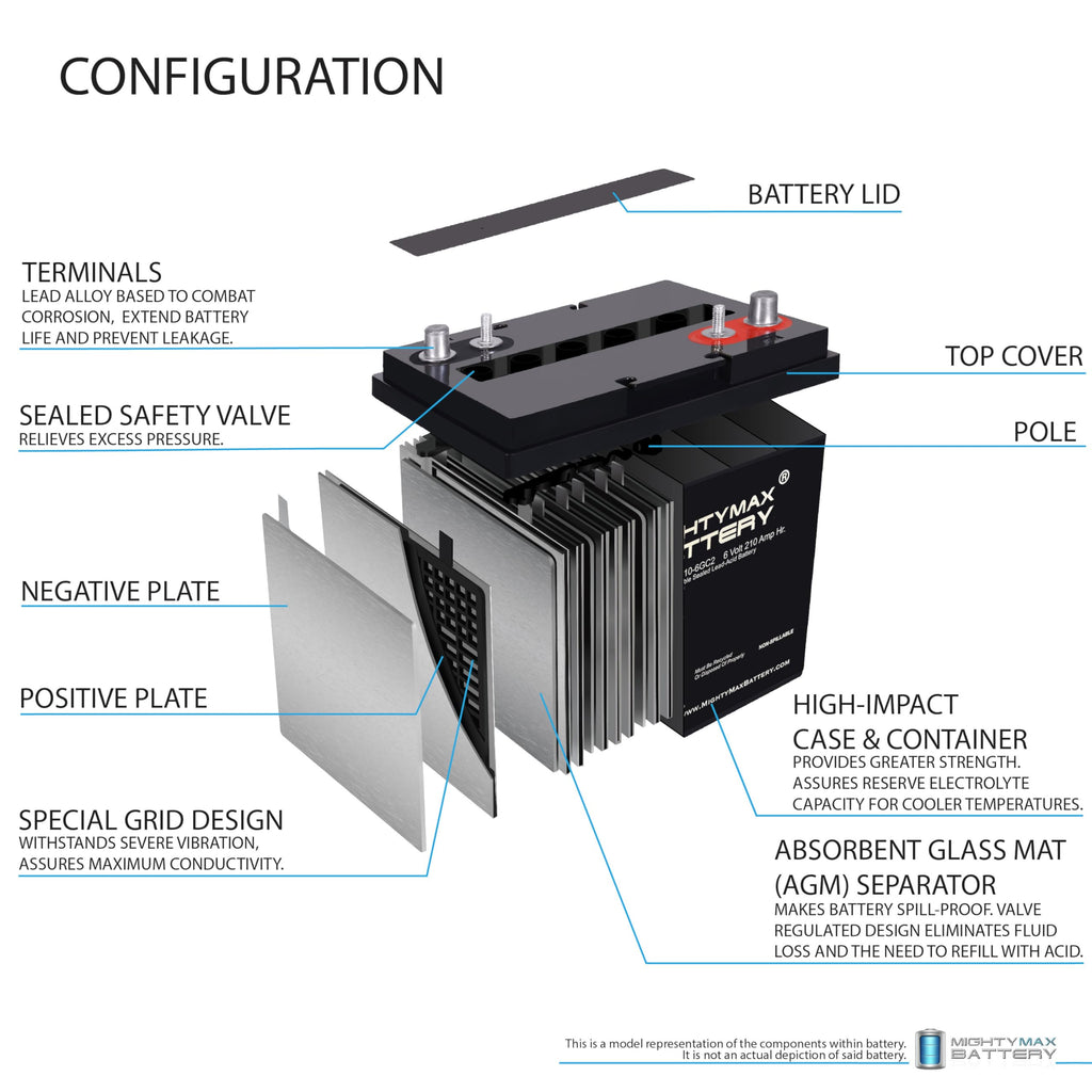 6V 210AH Dual Terminal SLA Replacement Battery 4 Pack Q262