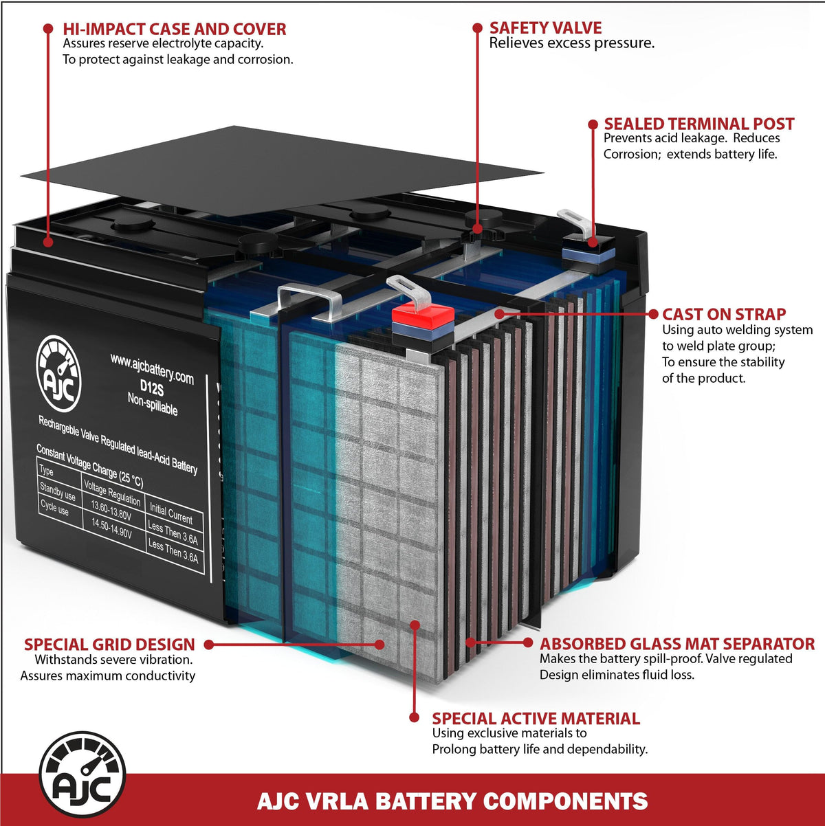 12V 22Ah Jump Starter Battery C625